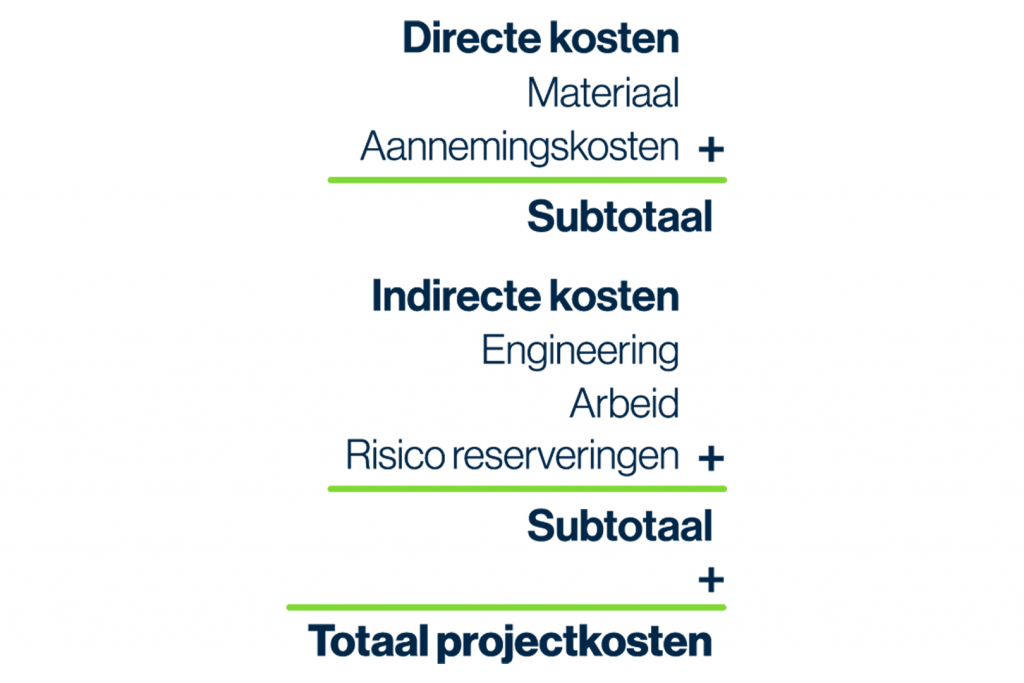 CALC investeringsraming Bakker&Spees