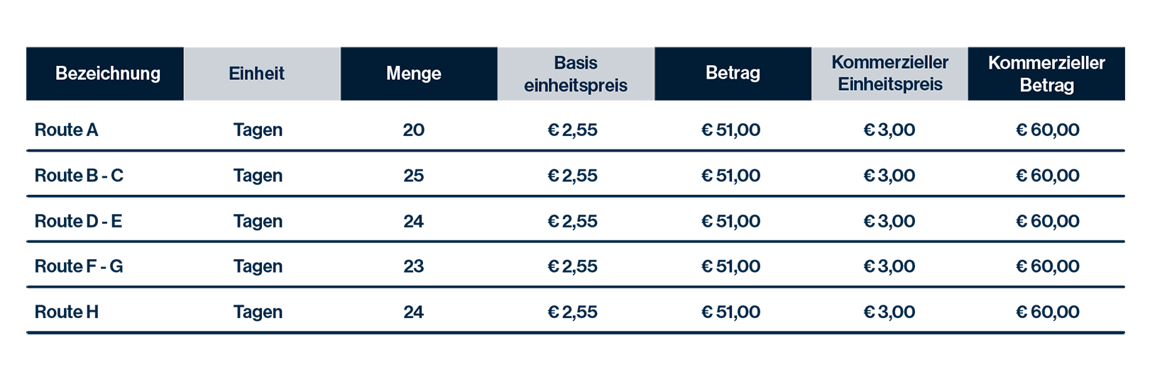 CALC contractprijzen in Duits, Bakker&Spees