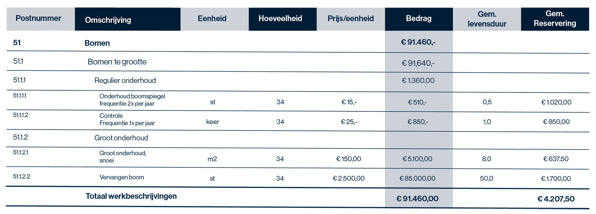 CALC onderhoudsraming Bakker&Spees