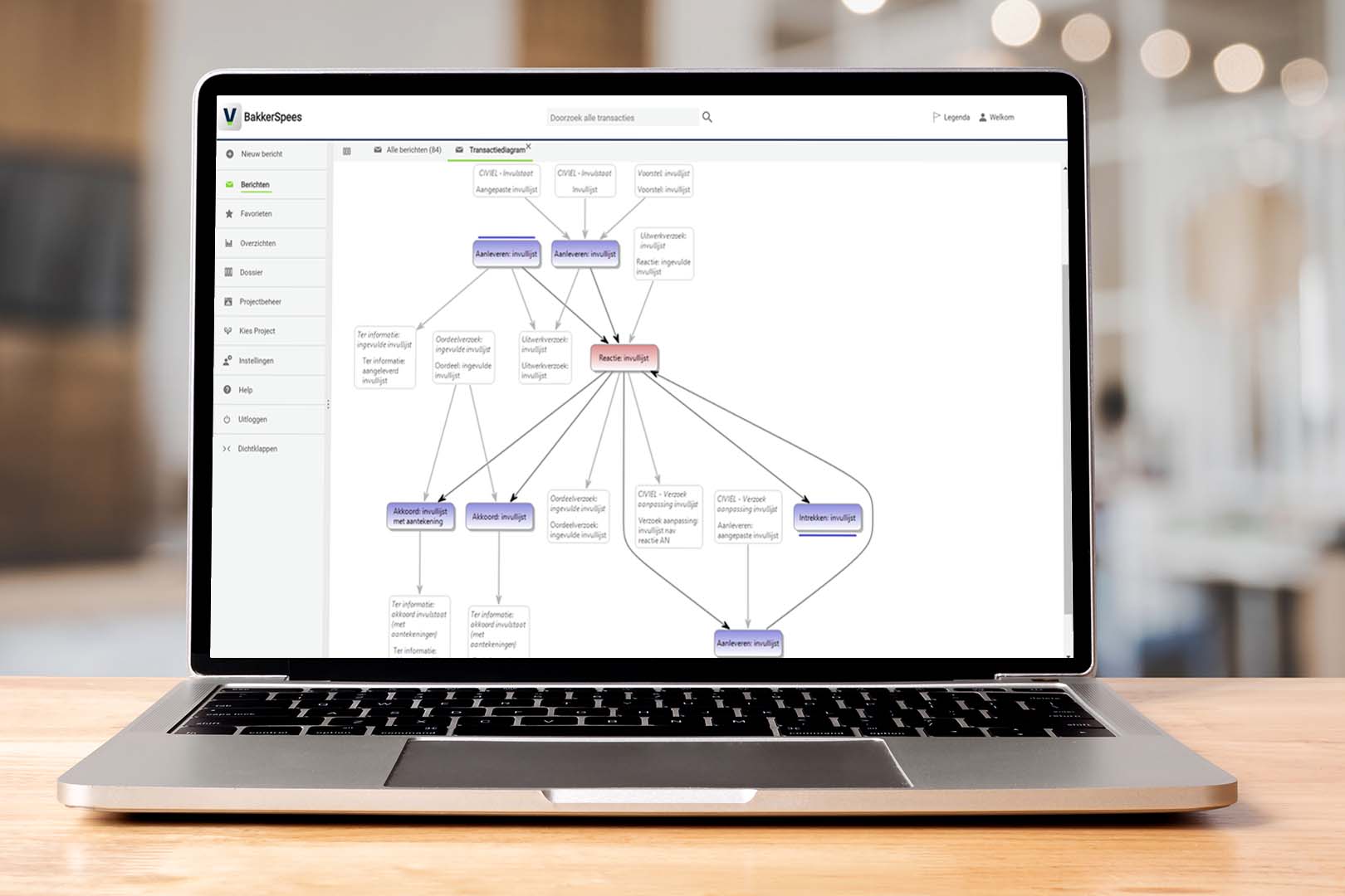 VISI workflow en audit trail Bakker&Spees