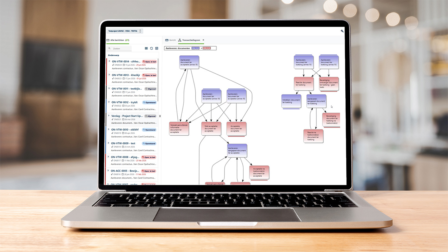 rollen en workflow VISI VISI rollen en workflow bakker&spees